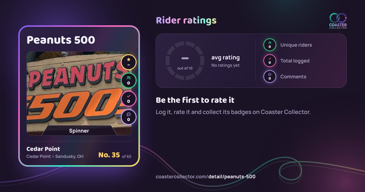 Peanuts 500’s card and rider ratings, as they appear where the link is posted