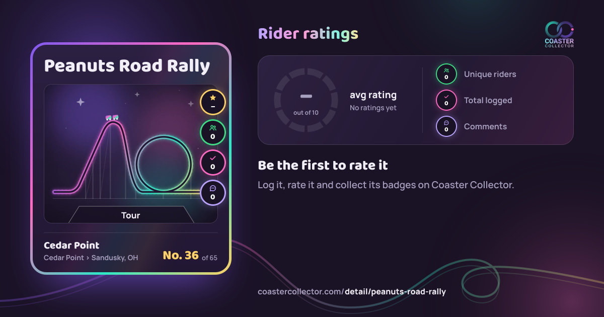 Peanuts Road Rally’s card and rider ratings, as they appear where the link is posted
