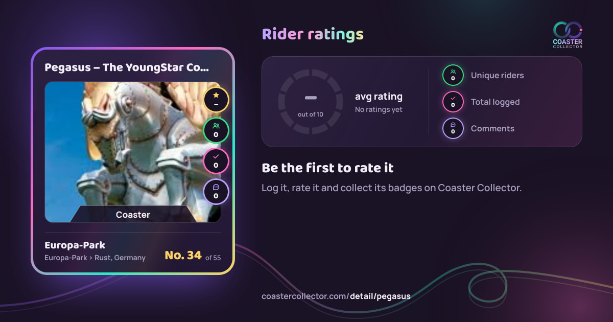 Pegasus – The YoungStar Coaster’s card and rider ratings, as they appear where the link is posted