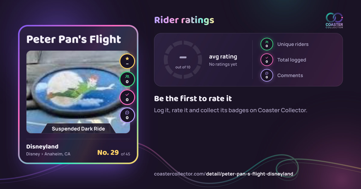 Peter Pan's Flight’s card and rider ratings, as they appear where the link is posted
