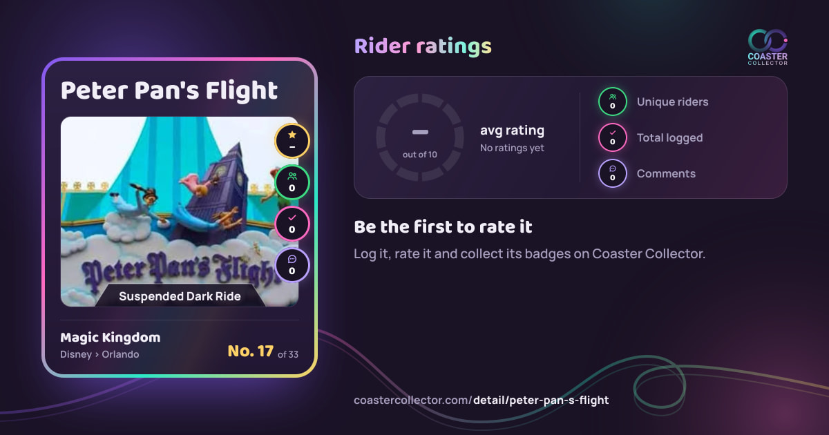 Peter Pan's Flight’s card and rider ratings, as they appear where the link is posted