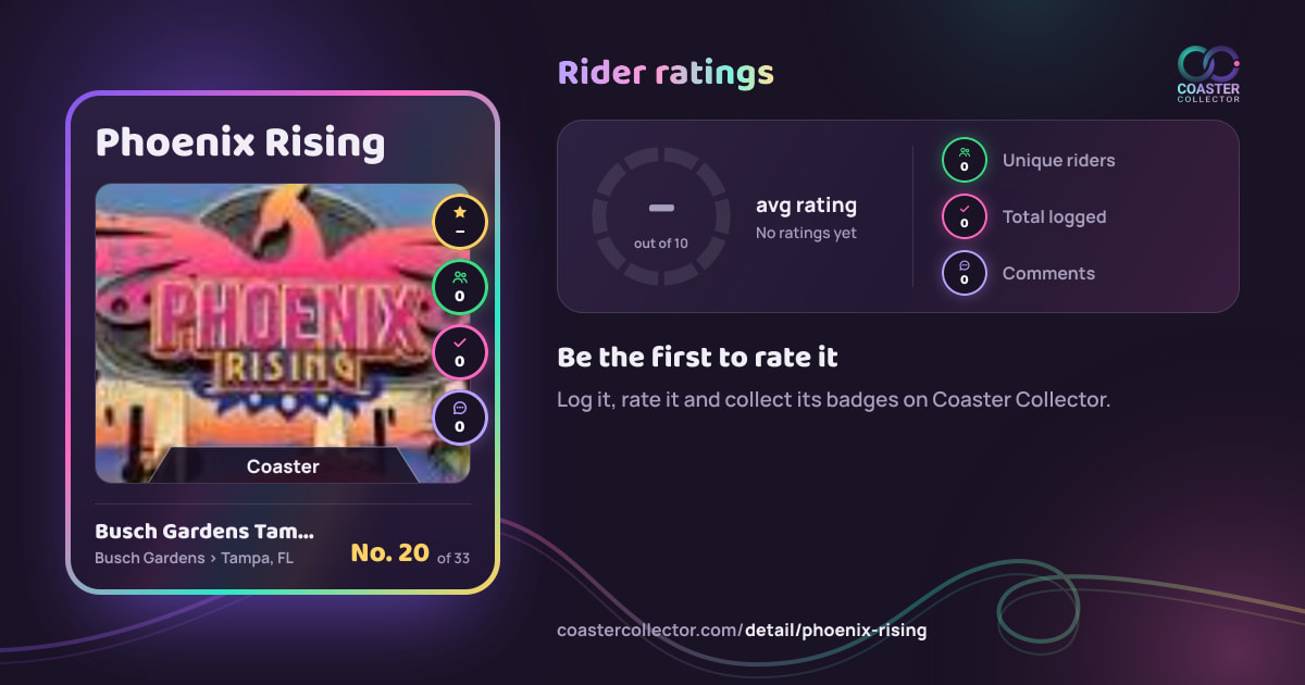 Phoenix Rising’s card and rider ratings, as they appear where the link is posted