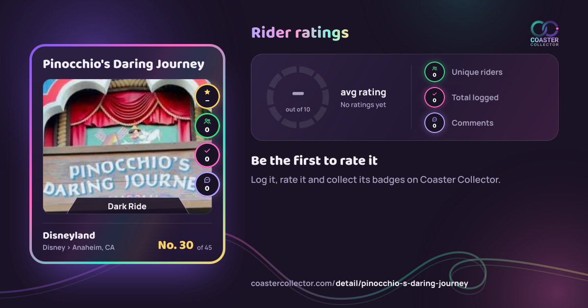 Pinocchio's Daring Journey’s card and rider ratings, as they appear where the link is posted