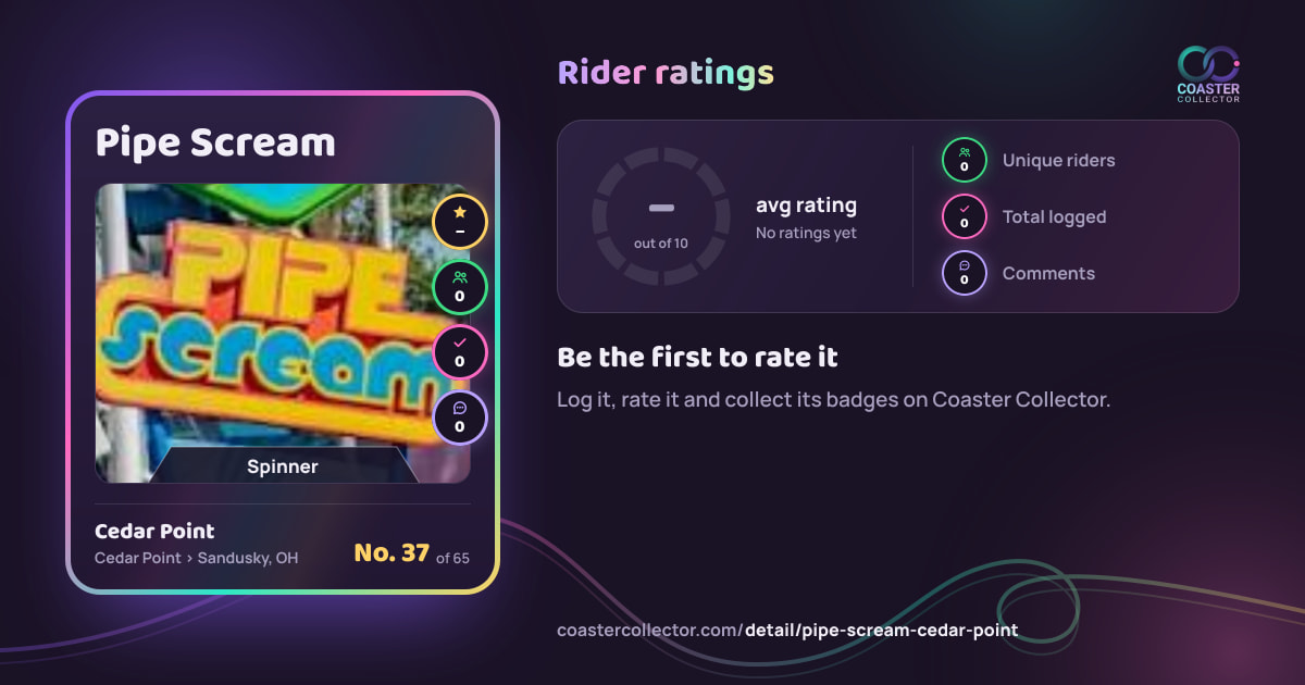 Pipe Scream’s card and rider ratings, as they appear where the link is posted