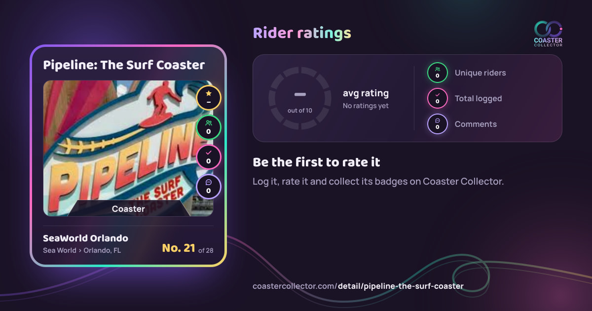 Pipeline: The Surf Coaster’s card and rider ratings, as they appear where the link is posted