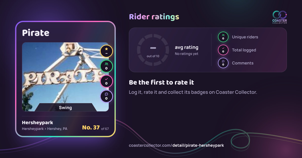 Pirate’s card and rider ratings, as they appear where the link is posted