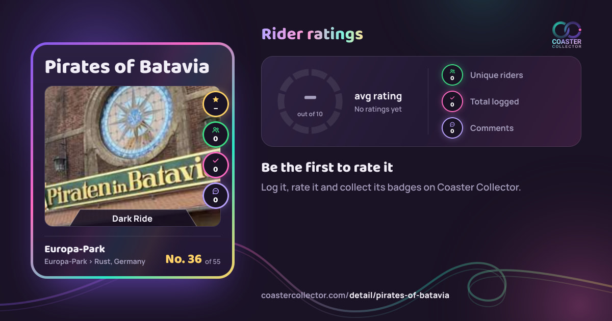 Pirates of Batavia’s card and rider ratings, as they appear where the link is posted