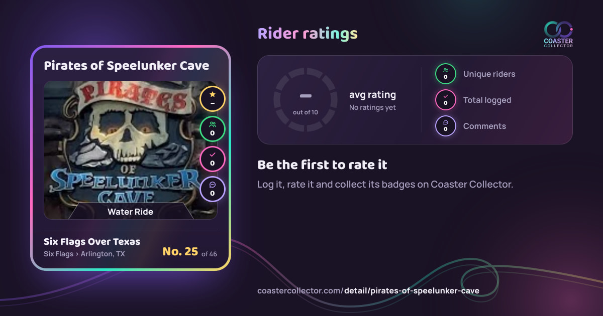 Pirates of Speelunker Cave’s card and rider ratings, as they appear where the link is posted
