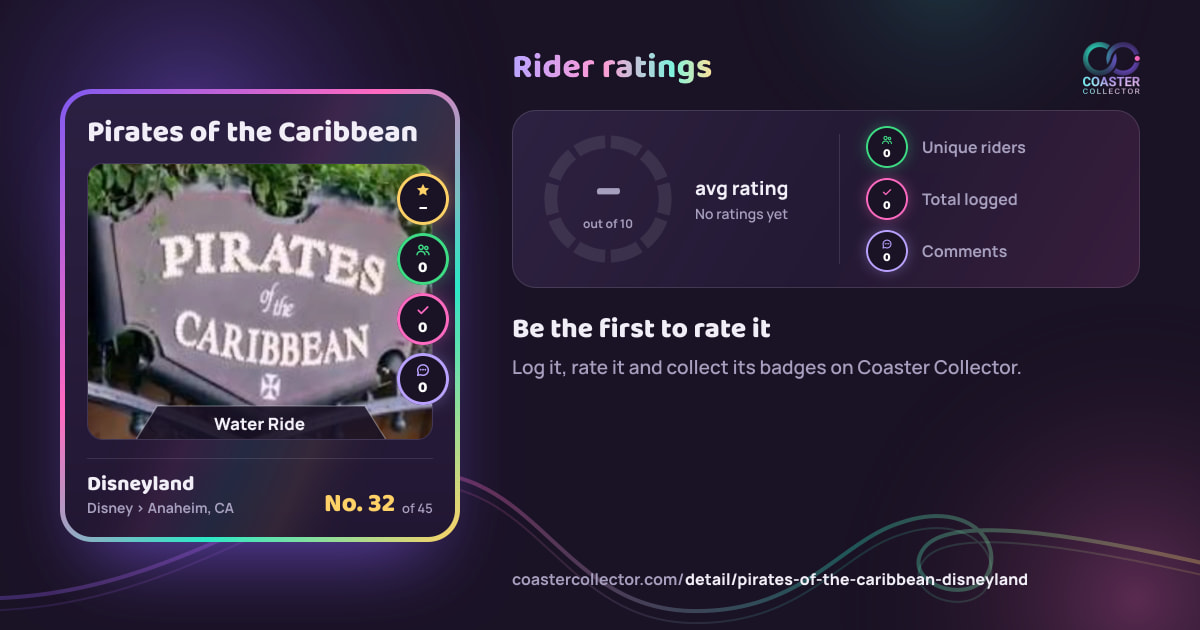 Pirates of the Caribbean’s card and rider ratings, as they appear where the link is posted