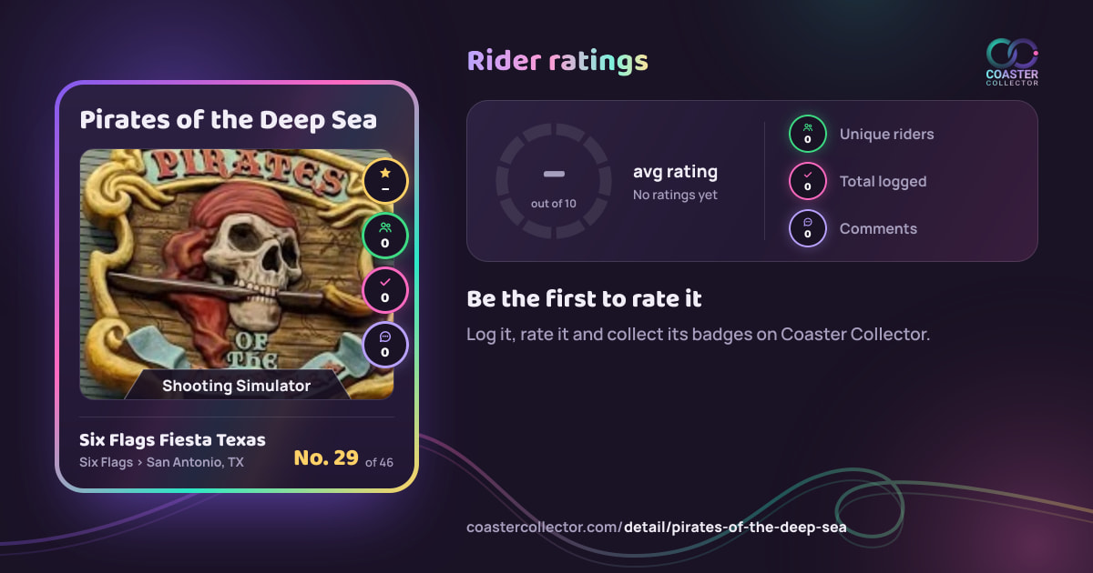 Pirates of the Deep Sea’s card and rider ratings, as they appear where the link is posted