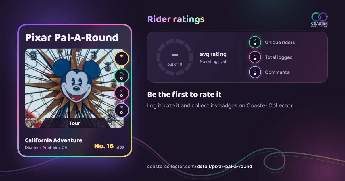 Pixar Pal-A-Round’s card and rider ratings, as they appear where the link is posted
