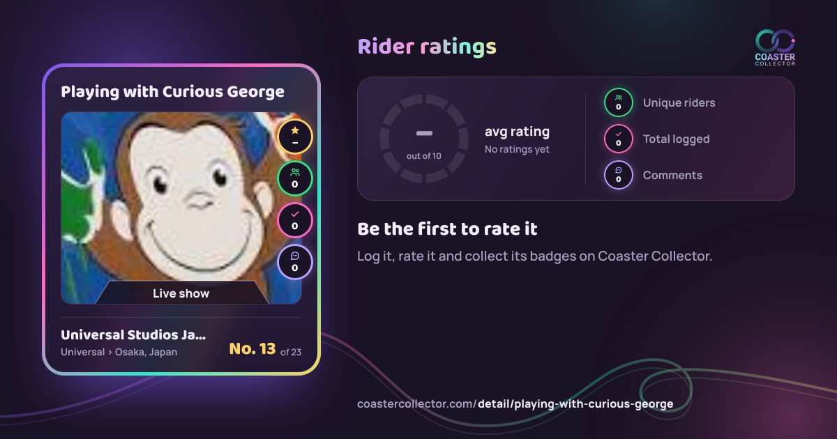 Playing with Curious George’s card and rider ratings, as they appear where the link is posted