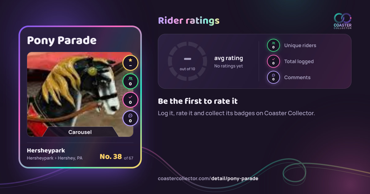 Pony Parade’s card and rider ratings, as they appear where the link is posted