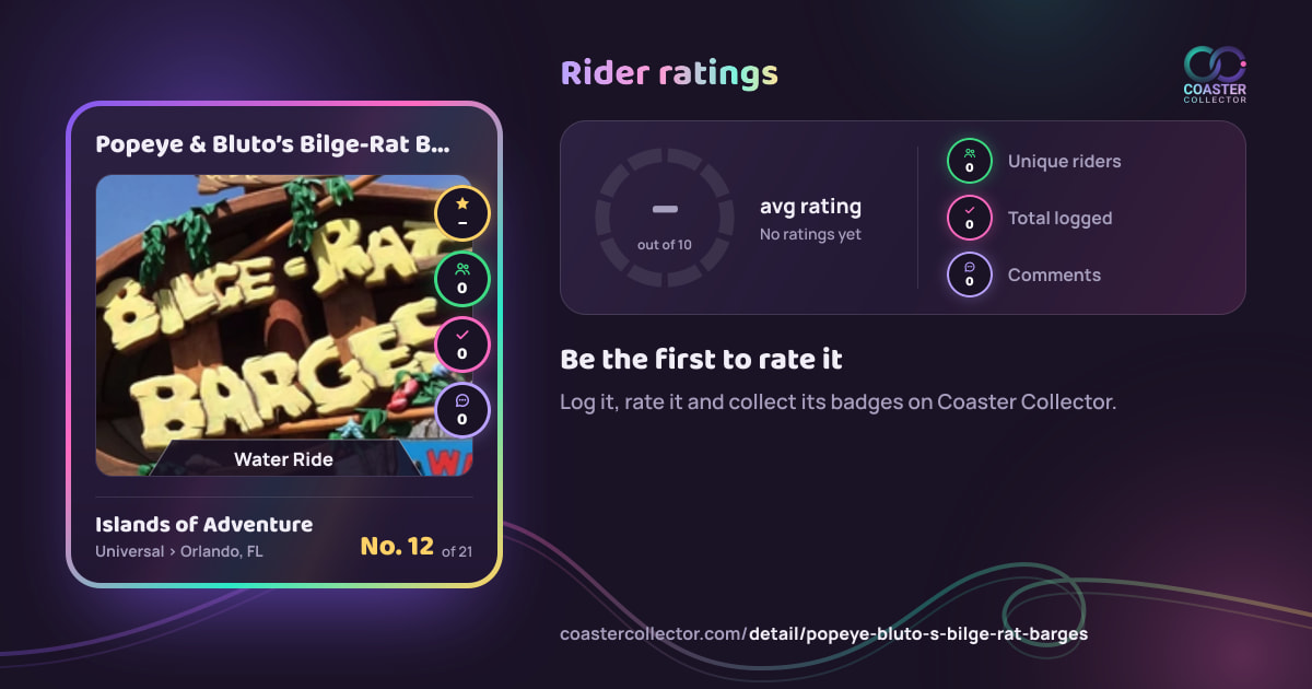 Popeye & Bluto’s Bilge-Rat Barges’s card and rider ratings, as they appear where the link is posted