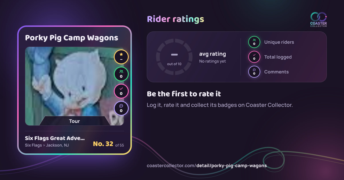Porky Pig Camp Wagons’s card and rider ratings, as they appear where the link is posted