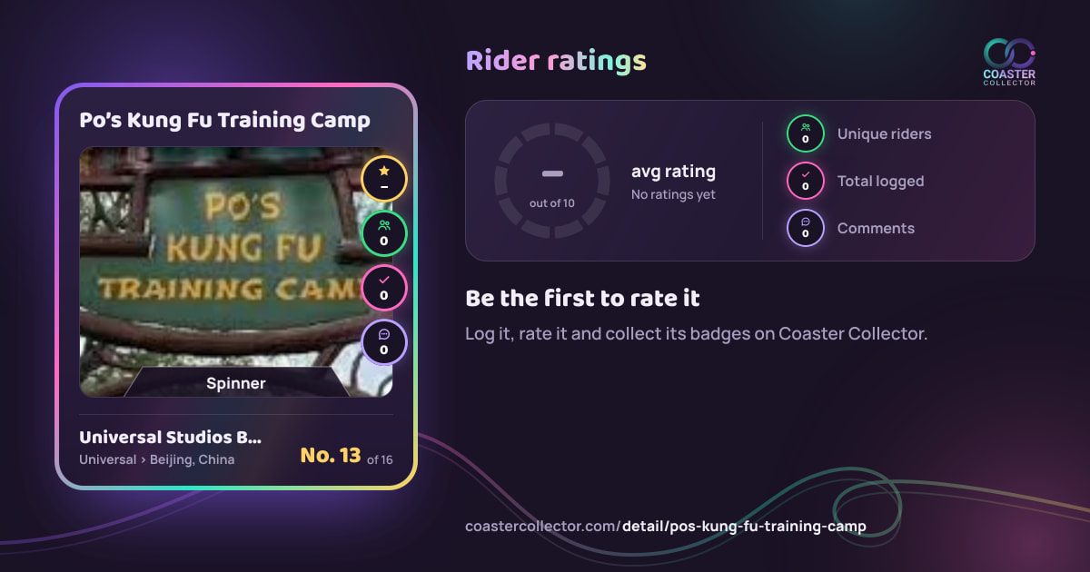 Po’s Kung Fu Training Camp’s card and rider ratings, as they appear where the link is posted