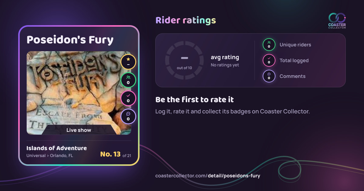 Poseidon's Fury’s card and rider ratings, as they appear where the link is posted