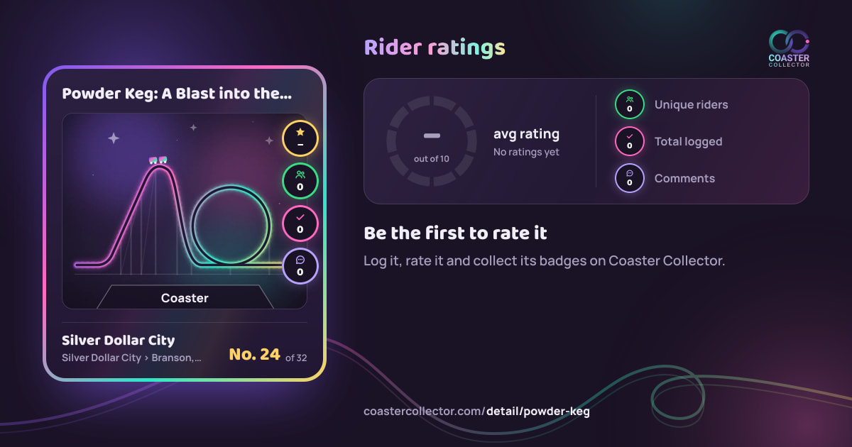 Powder Keg: A Blast into the Wilderness’s card and rider ratings, as they appear where the link is posted