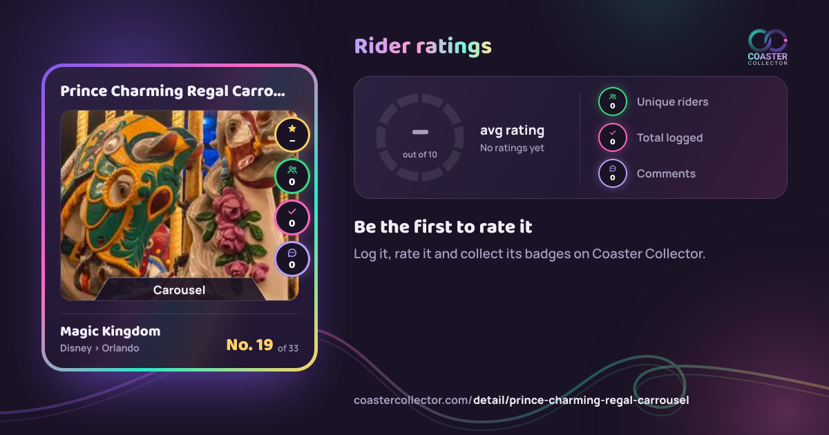 Prince Charming Regal Carrousel’s card and rider ratings, as they appear where the link is posted