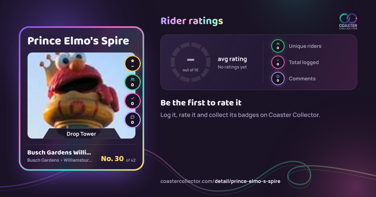 Prince Elmo's Spire’s card and rider ratings, as they appear where the link is posted