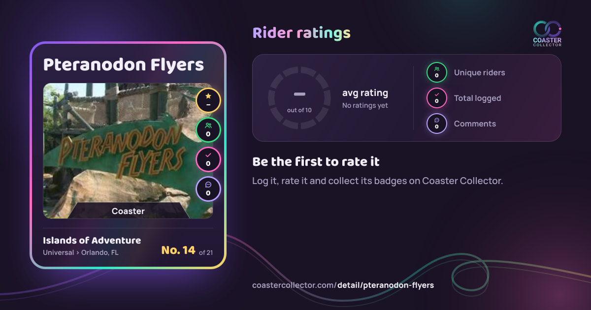 Pteranodon Flyers’s card and rider ratings, as they appear where the link is posted