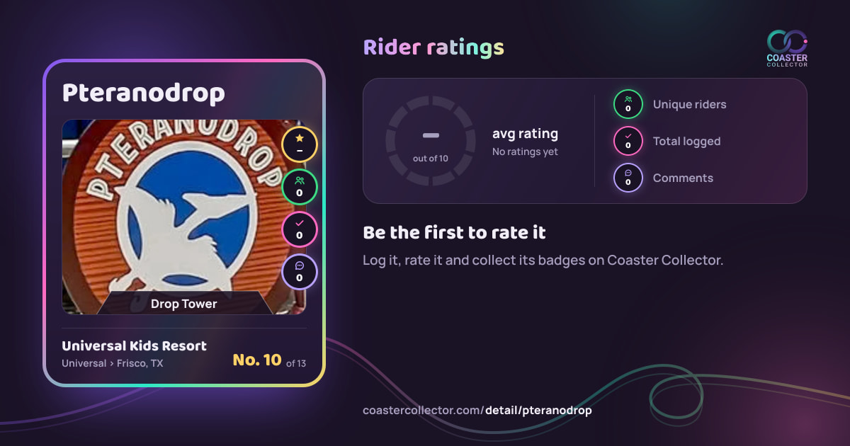 Pteranodrop’s card and rider ratings, as they appear where the link is posted