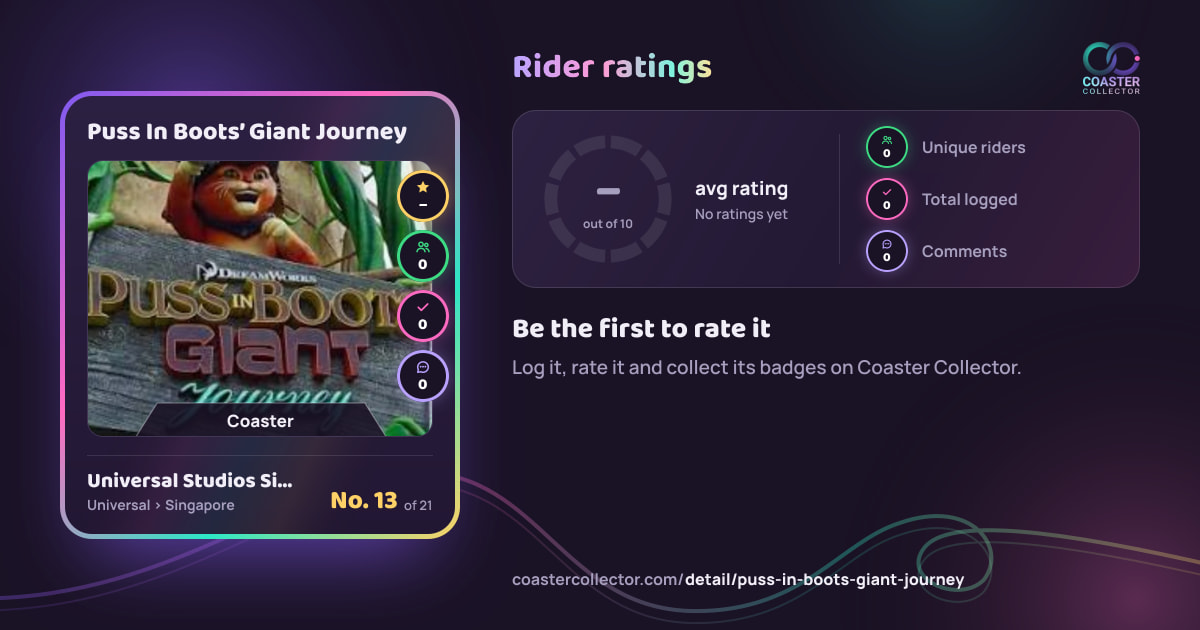 Puss In Boots’ Giant Journey’s card and rider ratings, as they appear where the link is posted