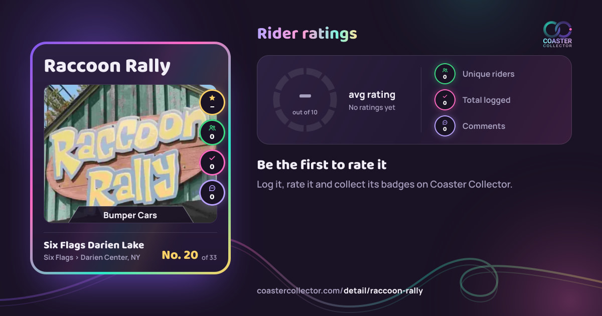 Raccoon Rally’s card and rider ratings, as they appear where the link is posted