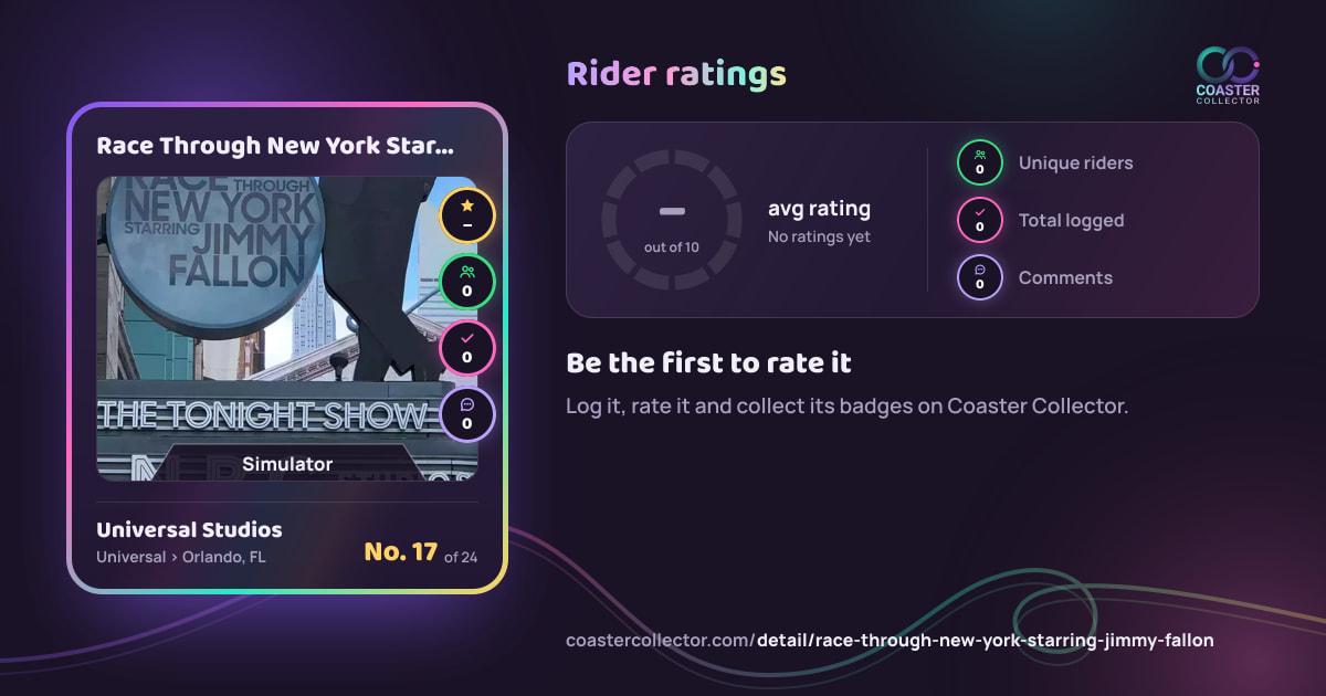 Race Through New York Starring Jimmy Fallon’s card and rider ratings, as they appear where the link is posted