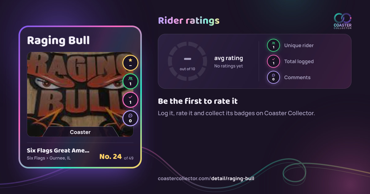 Raging Bull’s card and rider ratings, as they appear where the link is posted
