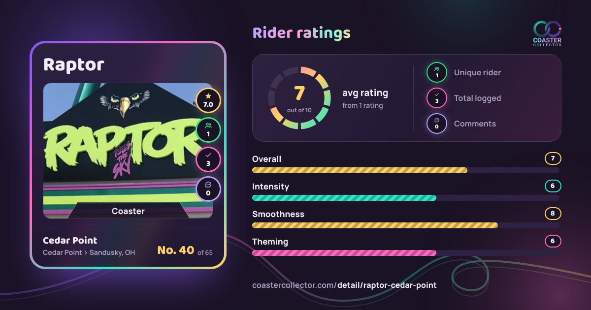 Raptor’s card and rider ratings, as they appear where the link is posted