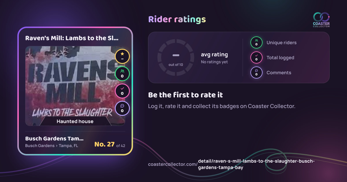 Raven's Mill: Lambs to the Slaughter’s card and rider ratings, as they appear where the link is posted