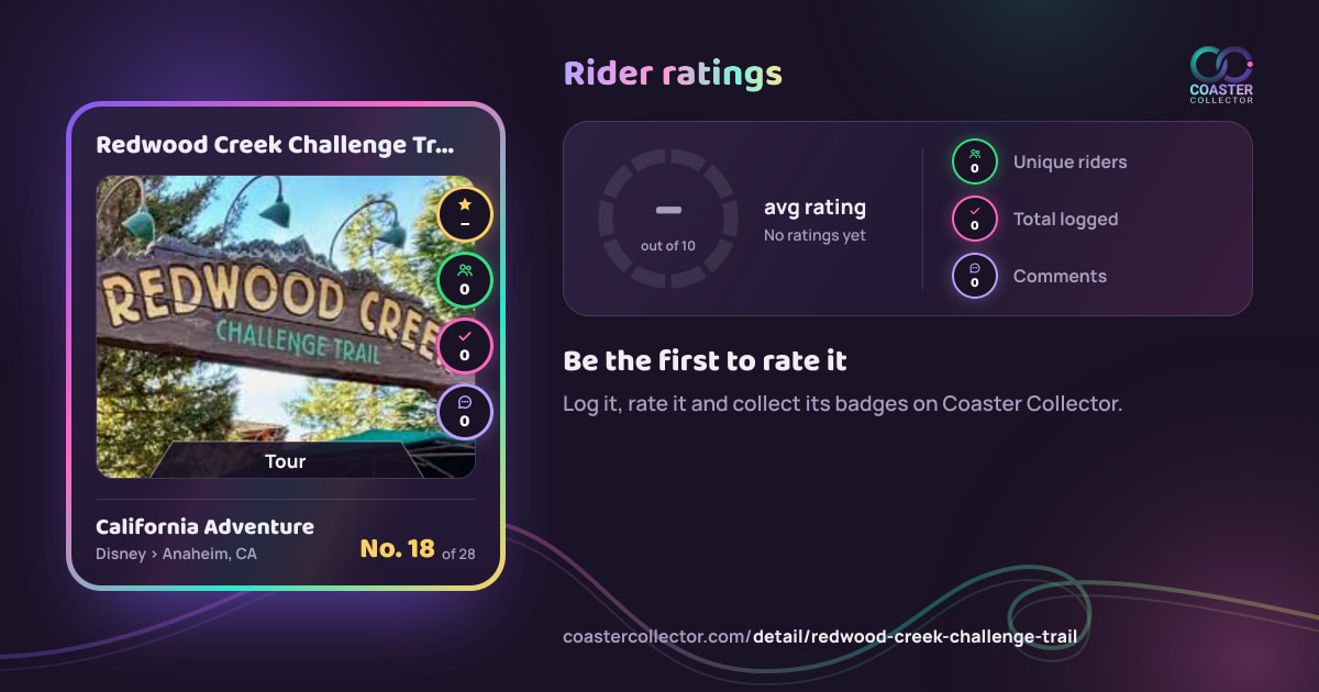 Redwood Creek Challenge Trail’s card and rider ratings, as they appear where the link is posted