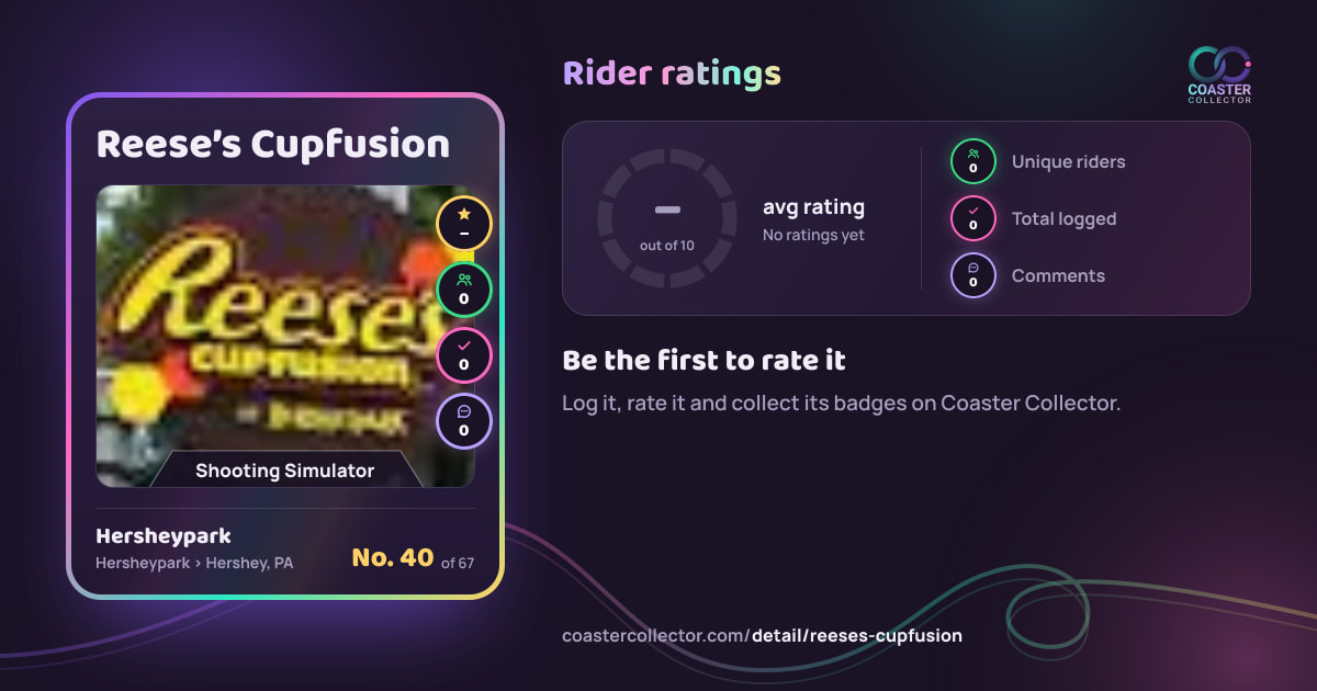 Reese’s Cupfusion’s card and rider ratings, as they appear where the link is posted