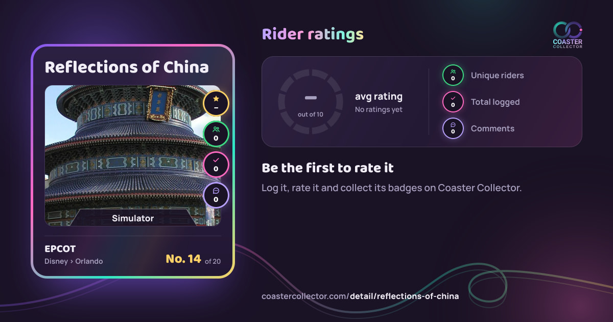 Reflections of China’s card and rider ratings, as they appear where the link is posted