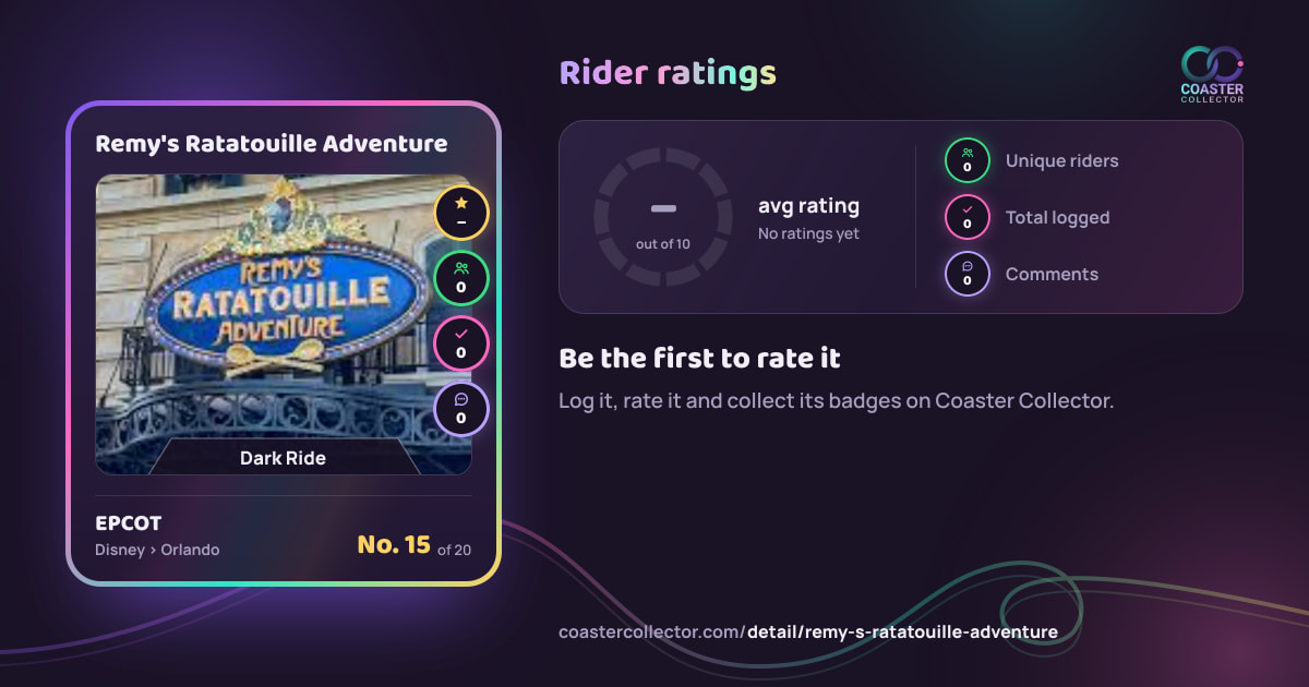 Remy's Ratatouille Adventure’s card and rider ratings, as they appear where the link is posted