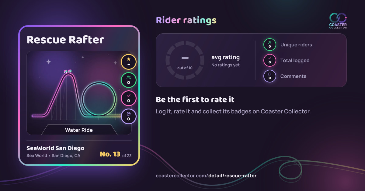 Rescue Rafter’s card and rider ratings, as they appear where the link is posted