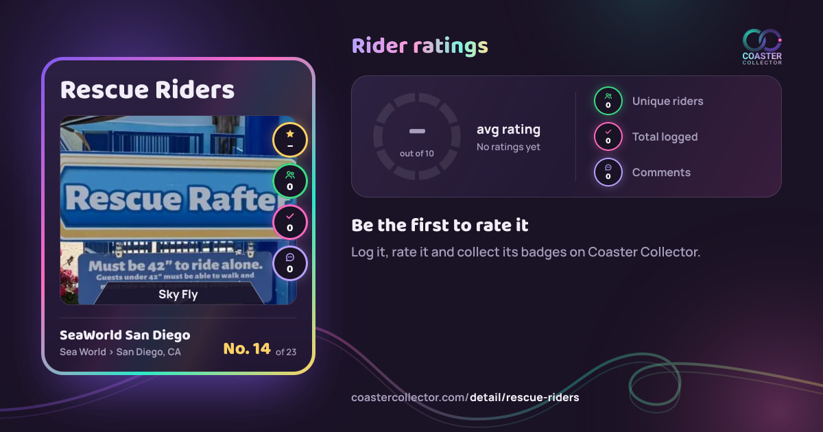 Rescue Riders’s card and rider ratings, as they appear where the link is posted