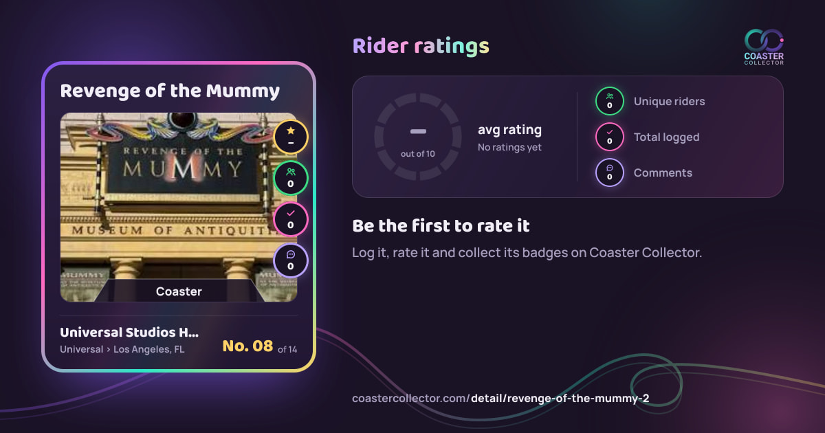 Revenge of the Mummy’s card and rider ratings, as they appear where the link is posted