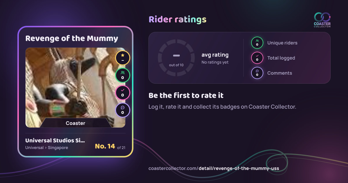 Revenge of the Mummy’s card and rider ratings, as they appear where the link is posted