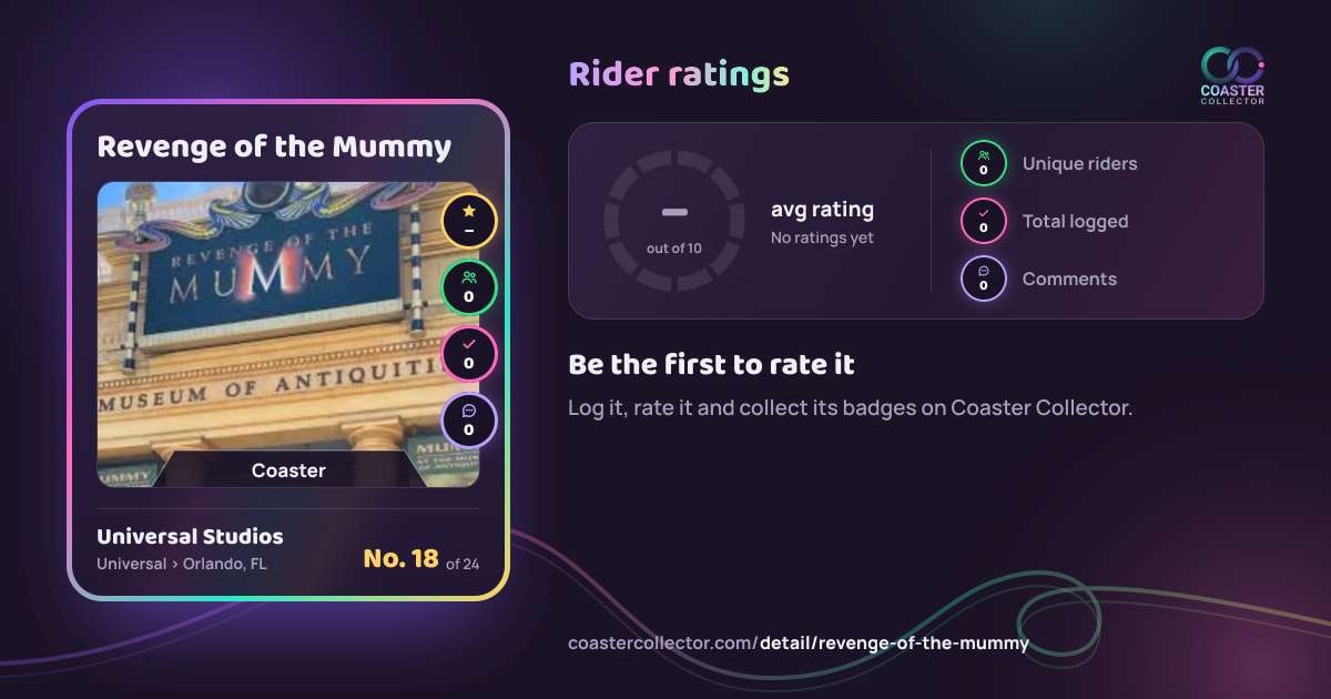 Revenge of the Mummy’s card and rider ratings, as they appear where the link is posted