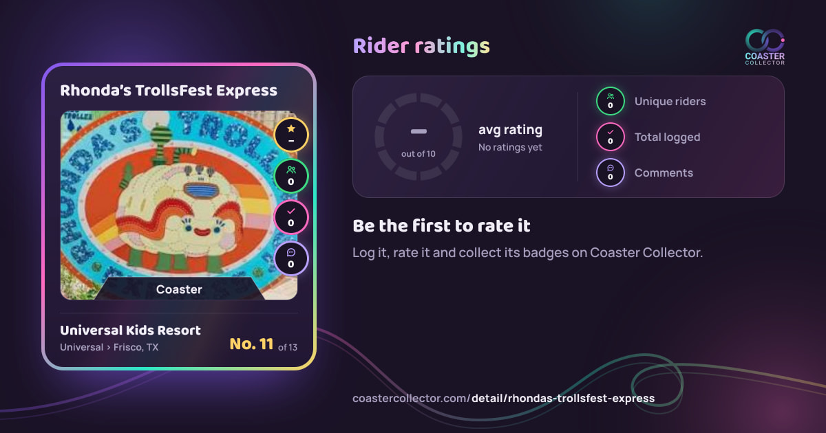 Rhonda’s TrollsFest Express’s card and rider ratings, as they appear where the link is posted