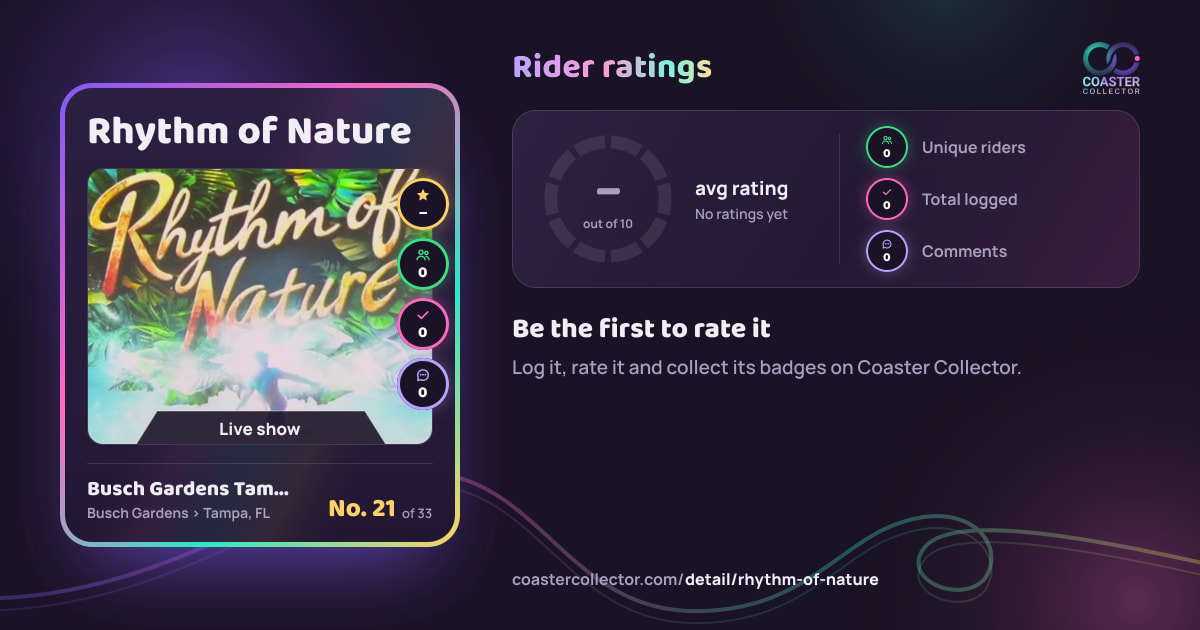 Rhythm of Nature’s card and rider ratings, as they appear where the link is posted