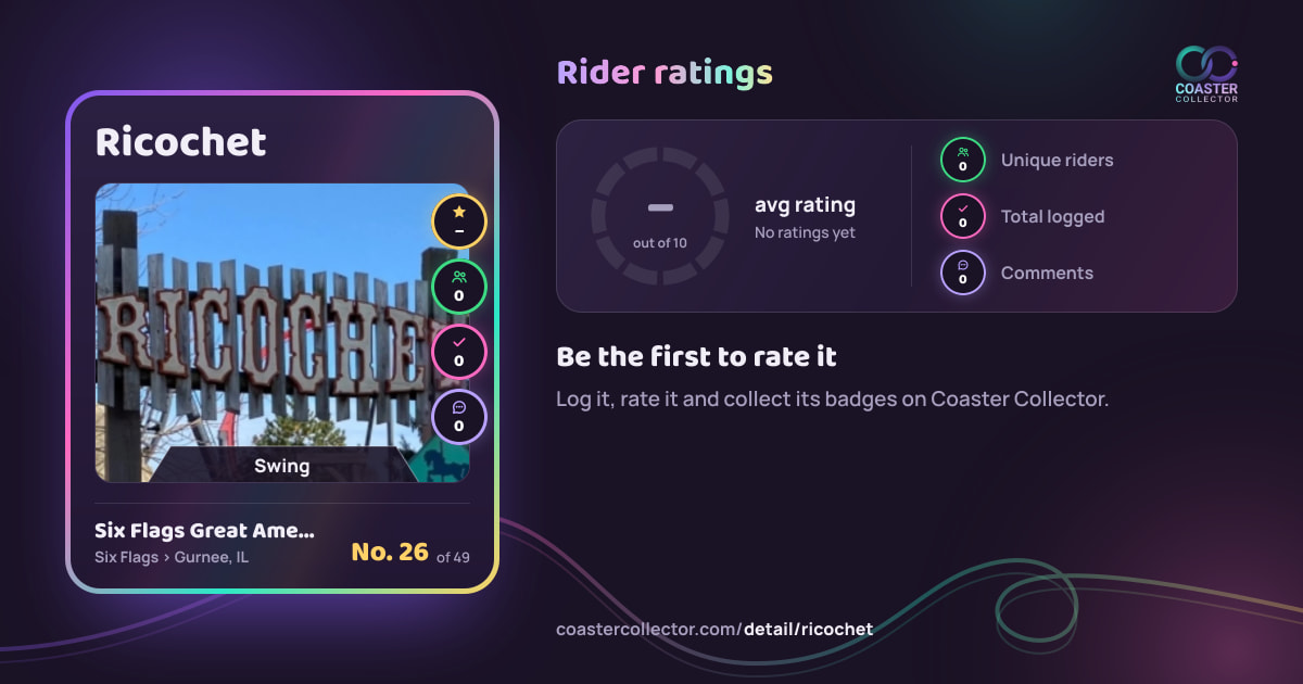 Ricochet’s card and rider ratings, as they appear where the link is posted