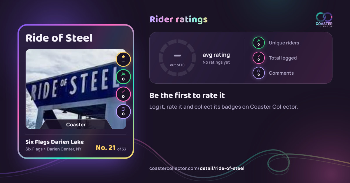 Ride of Steel’s card and rider ratings, as they appear where the link is posted