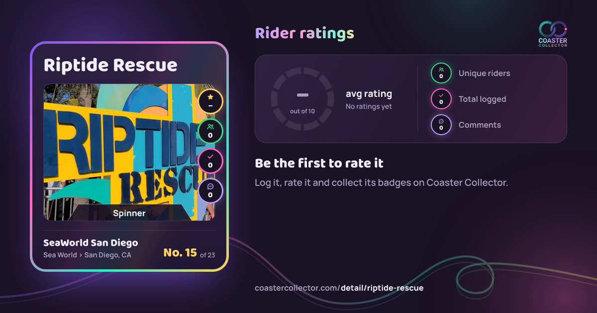 Riptide Rescue’s card and rider ratings, as they appear where the link is posted