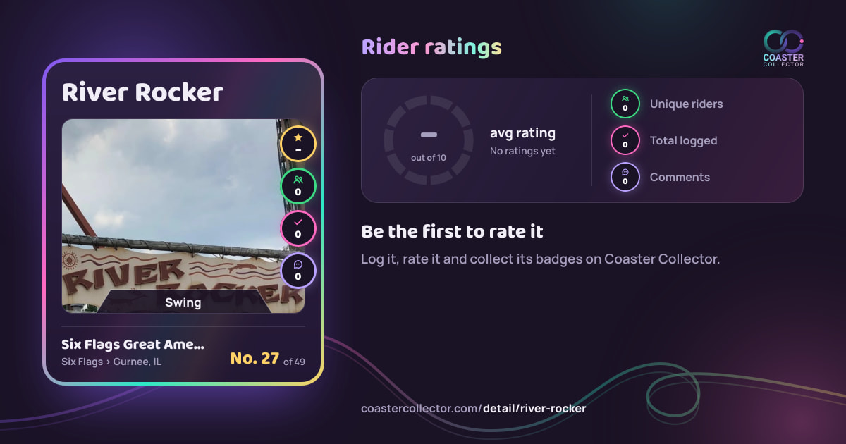River Rocker’s card and rider ratings, as they appear where the link is posted