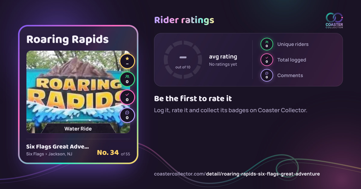 Roaring Rapids’s card and rider ratings, as they appear where the link is posted
