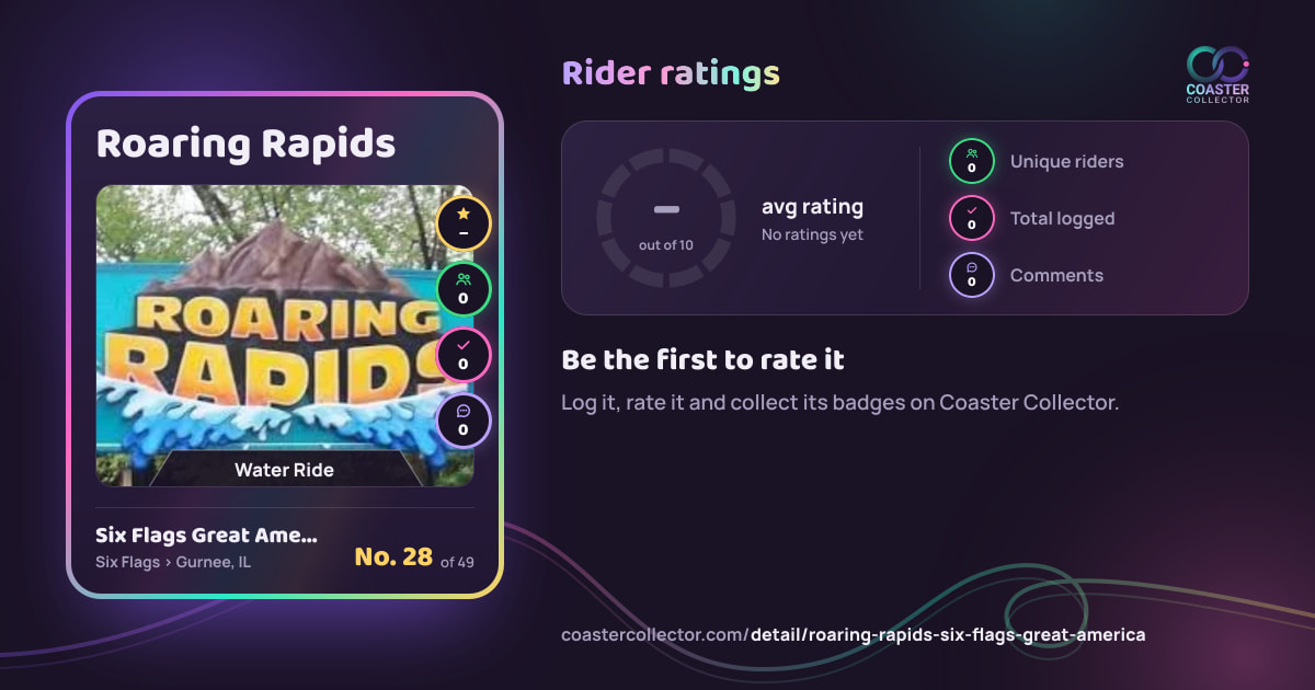 Roaring Rapids’s card and rider ratings, as they appear where the link is posted