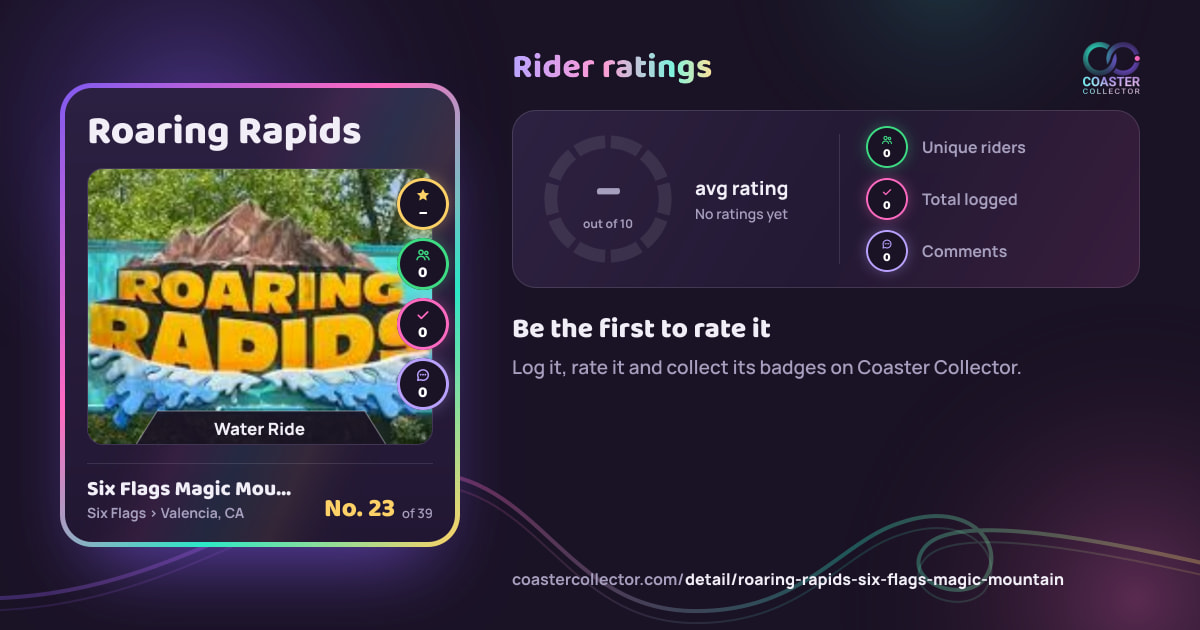 Roaring Rapids’s card and rider ratings, as they appear where the link is posted